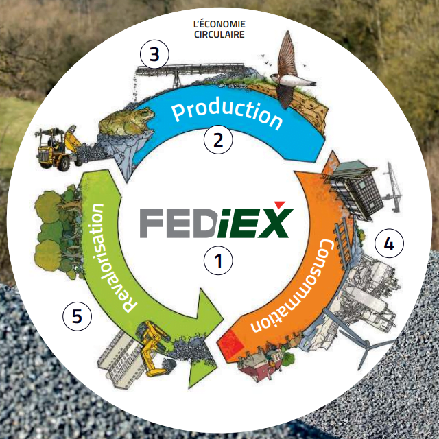 FEDIEX – Brochure Economie Circulaire